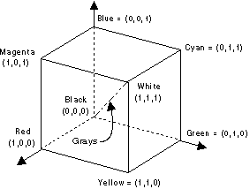 rgb.gif (2418 bytes)
