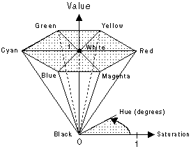 hsv.gif (2542 bytes)