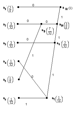 hufmann