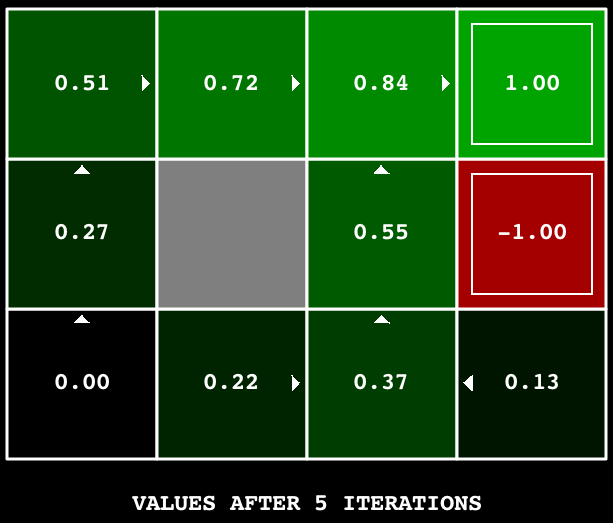 iterao de valor com k=5