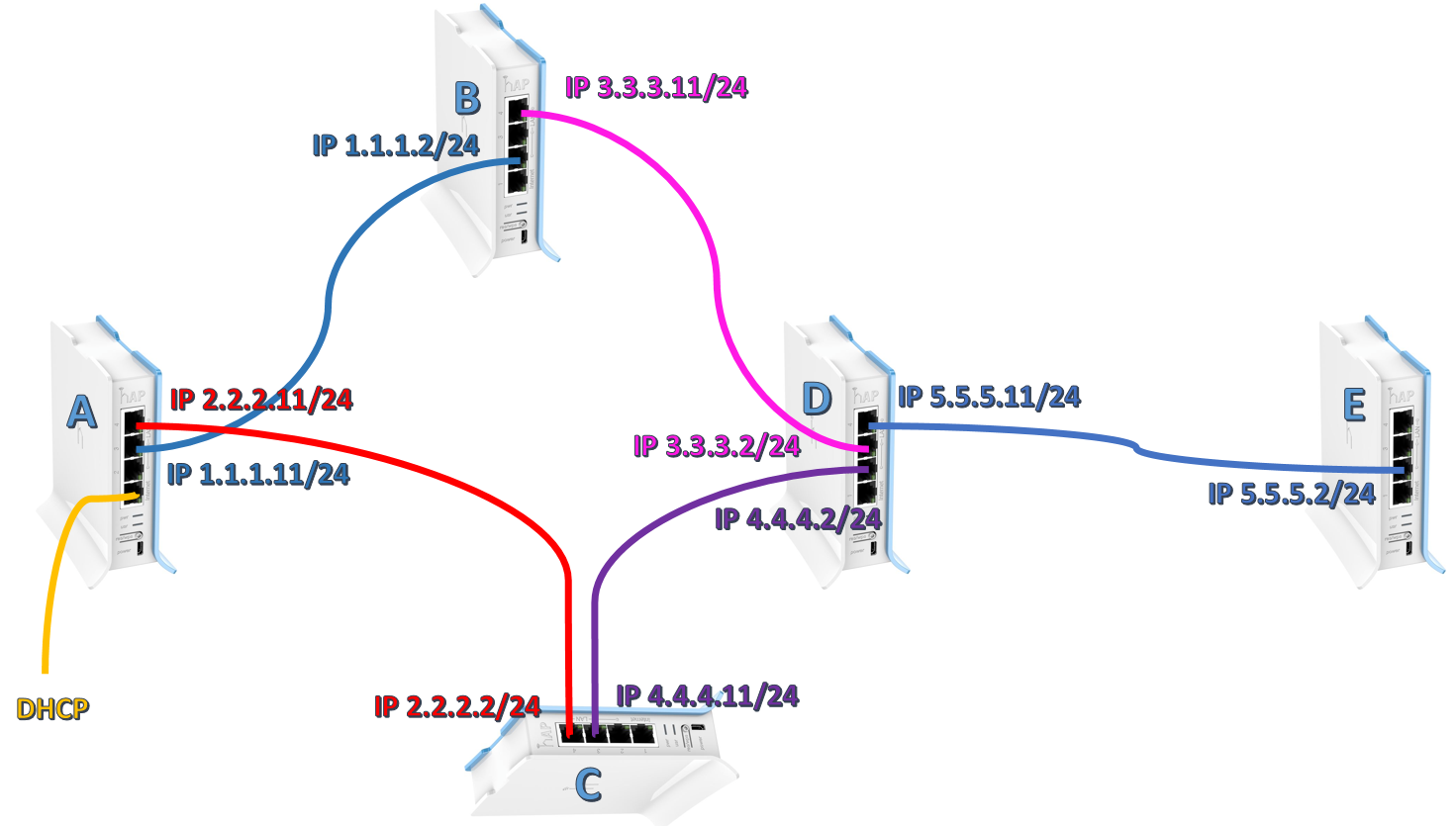 mikrotik_4