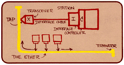 Metcalfe's Ethernet drawing