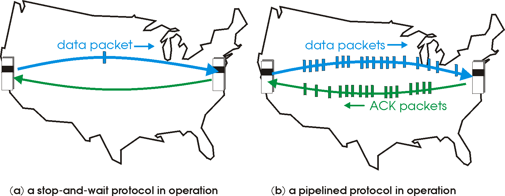 pipelined reliable data transfer