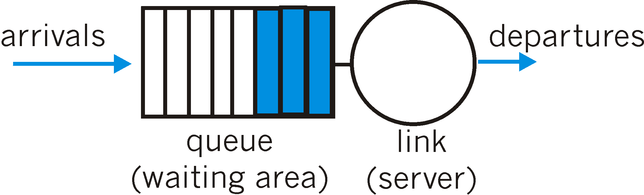 Quality of Service (QoS) Queues and Queuing Explained - Study CCNA