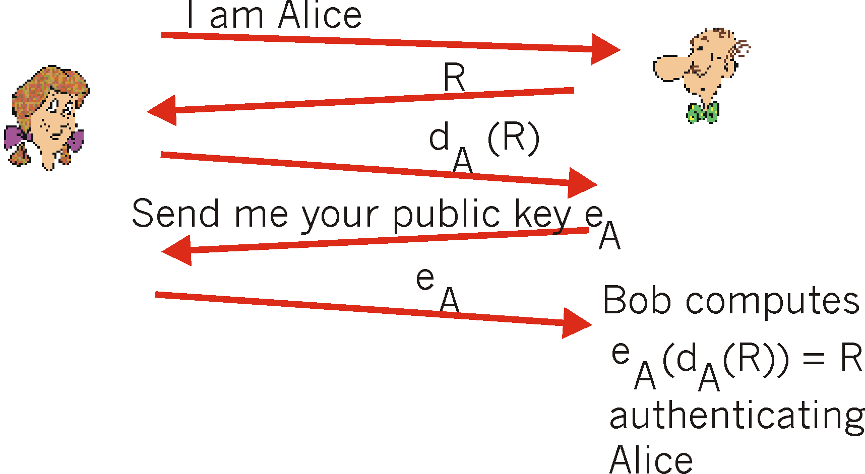 Authentication protocol ap 4.0_p